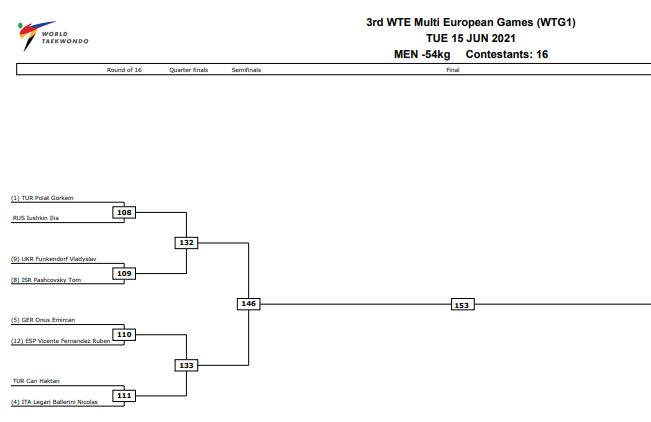 RUBÉN VICENTE en Bulgaria. Primer combate SUPERADO